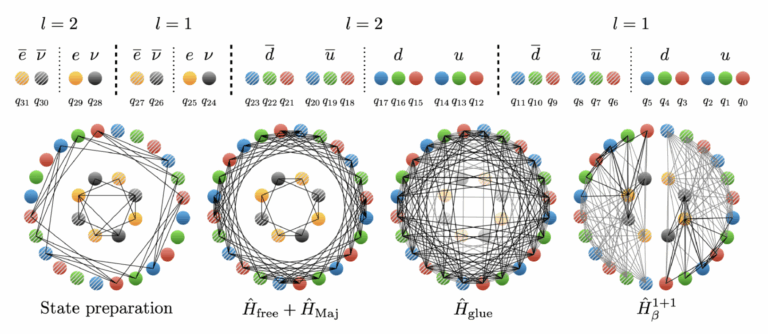 IonQ